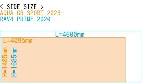 #AQUA GR SPORT 2023- + RAV4 PRIME 2020-